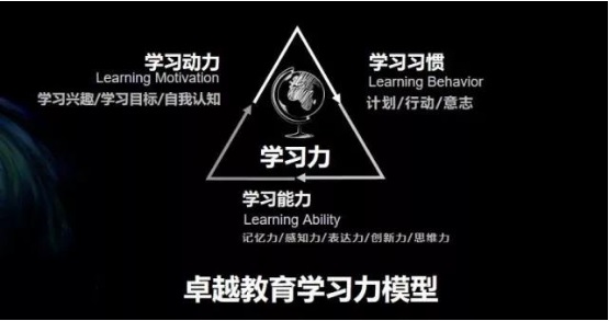 小时了了,大未必佳困局何解?吴颖民携手卓越