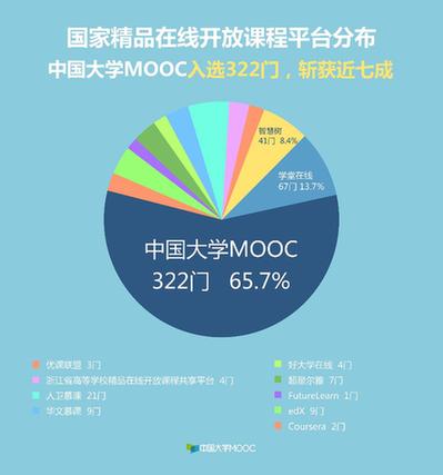 知识无界 中国大学mooc的三年公益精品之路