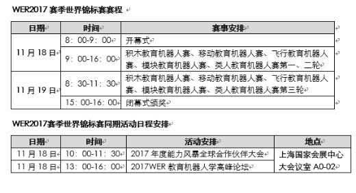 2017世界教育机器人大赛（WER）世界锦标赛介绍