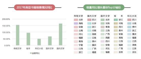 京东发布全民阅读指数:经济越发达的地区图书