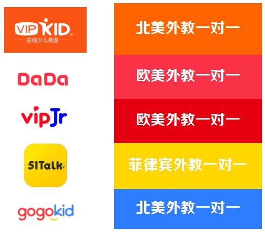 腾讯发布最新在线少儿英语深度测评：VIPKID平台增值服务最给力