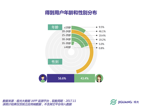 极光大数据:知识付费元年已过,上线两年的得到