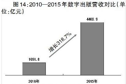 收入证明_数字出版硬件收入(3)