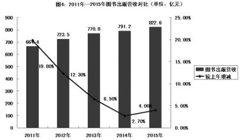 云飞云朵_i云飞年年收入多少(3)