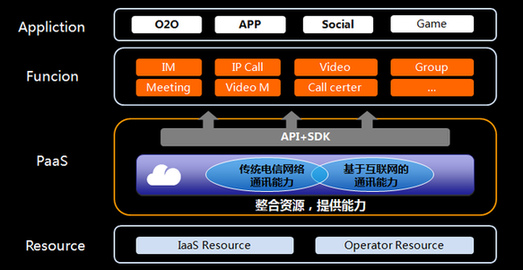 不管【BAT】还是【TMD】,离不开容联管道式