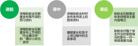 运营模式解剖:一起学云课堂在体验上下了哪些