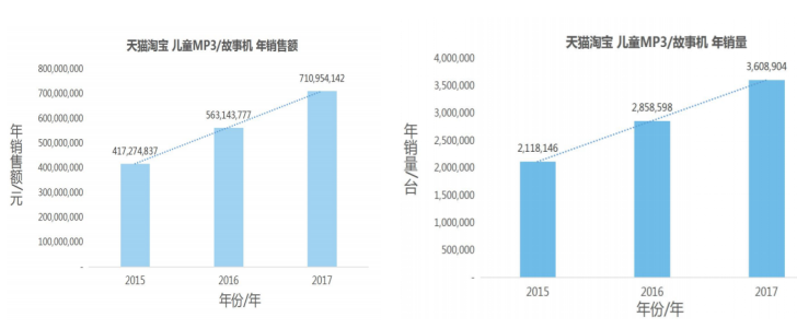 早教智能硬件行业近未来的内容精品化之路 早教智能硬件行业近未来的内容精品化之路