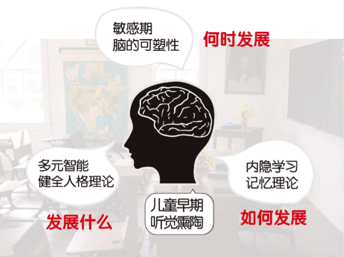 早教智能硬件行业近未来的内容精品化之路 早教智能硬件行业近未来的内容精品化之路