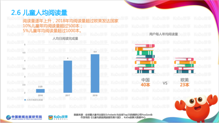 50亿条数据生成儿童内容评价体系 反哺出版业量产爆款畅销书