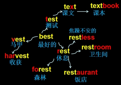 意思是的英文_personalize是什么意思_意思是谁发现的