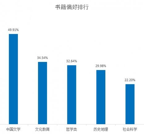 余华鲁迅路遥成Z世代最爱作家 