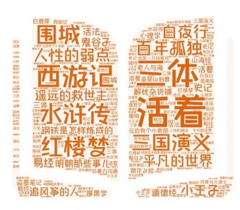 余华鲁迅路遥成Z世代最爱作家 
