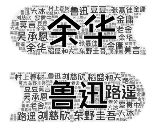 余华鲁迅路遥成Z世代最爱作家 