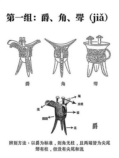 看展时傻傻分不清楚？撞脸青铜器大盘点