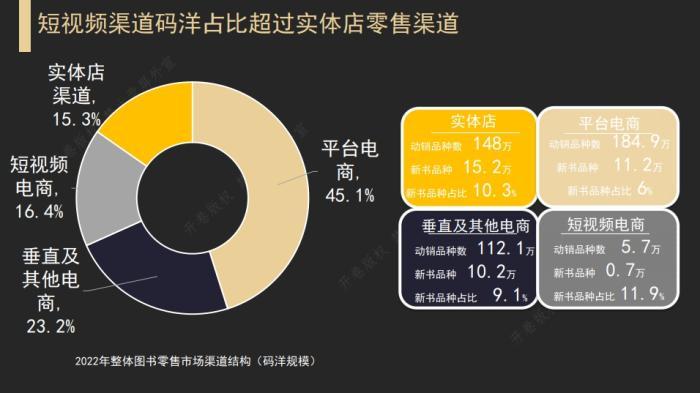 直播带货风行之下，什么样的书才能“破圈”？