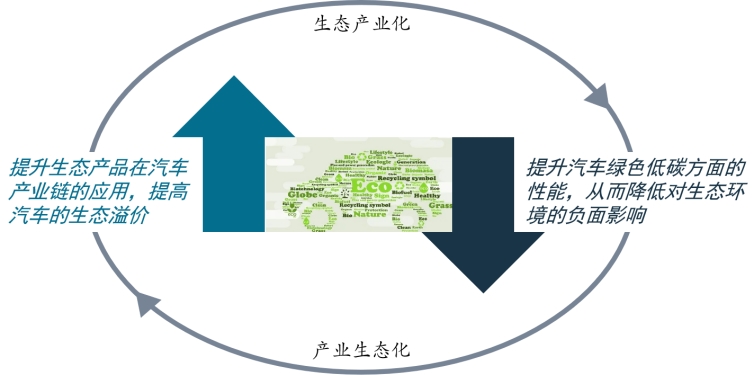 《讲述“两山”转化的汽车故事》出版发行