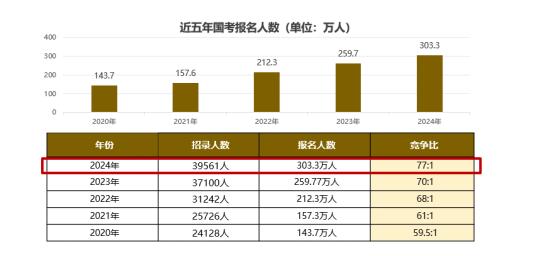 2025国考招录发布，刘有珍解析5大变化