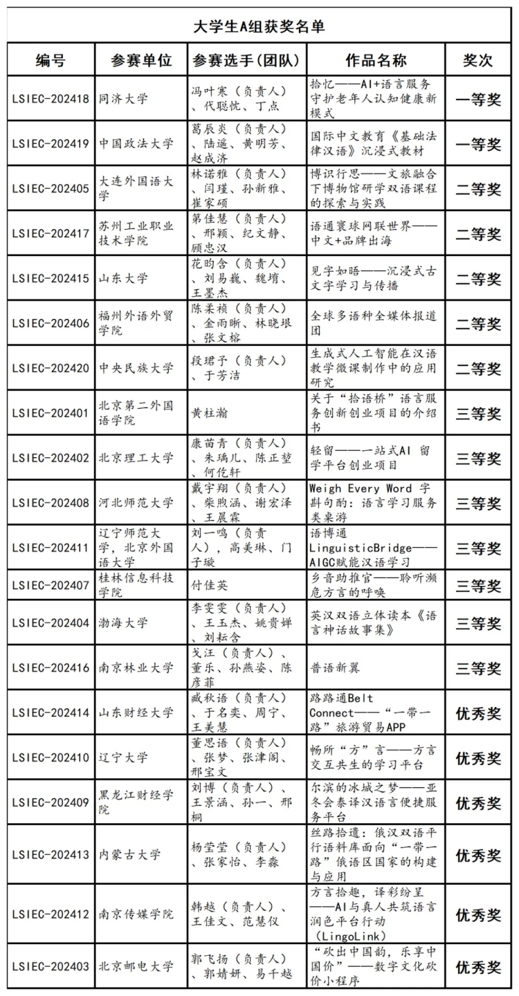 挖掘优秀人才 为语言服务产业与贸易发展注入新动能