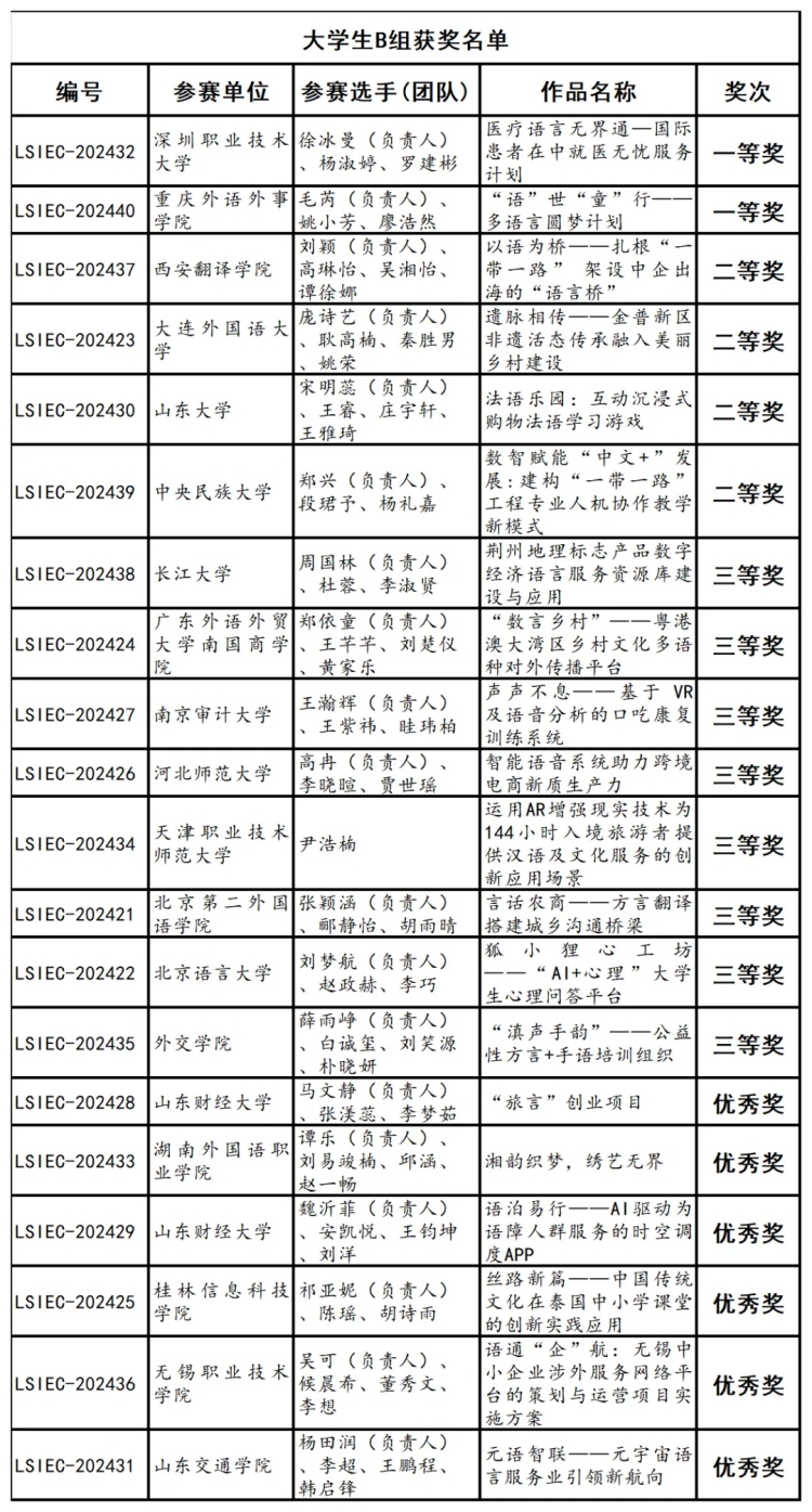 挖掘优秀人才 为语言服务产业与贸易发展注入新动能