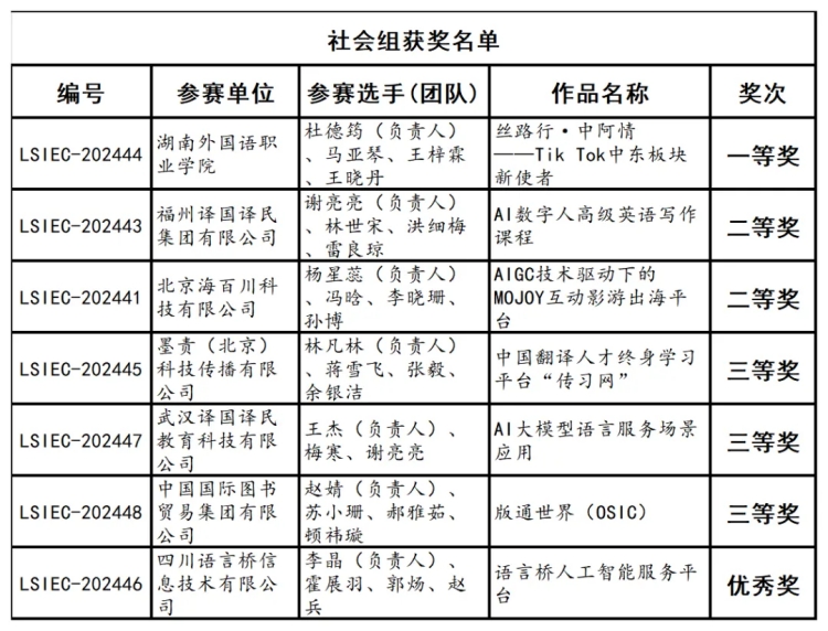 挖掘优秀人才 为语言服务产业与贸易发展注入新动能