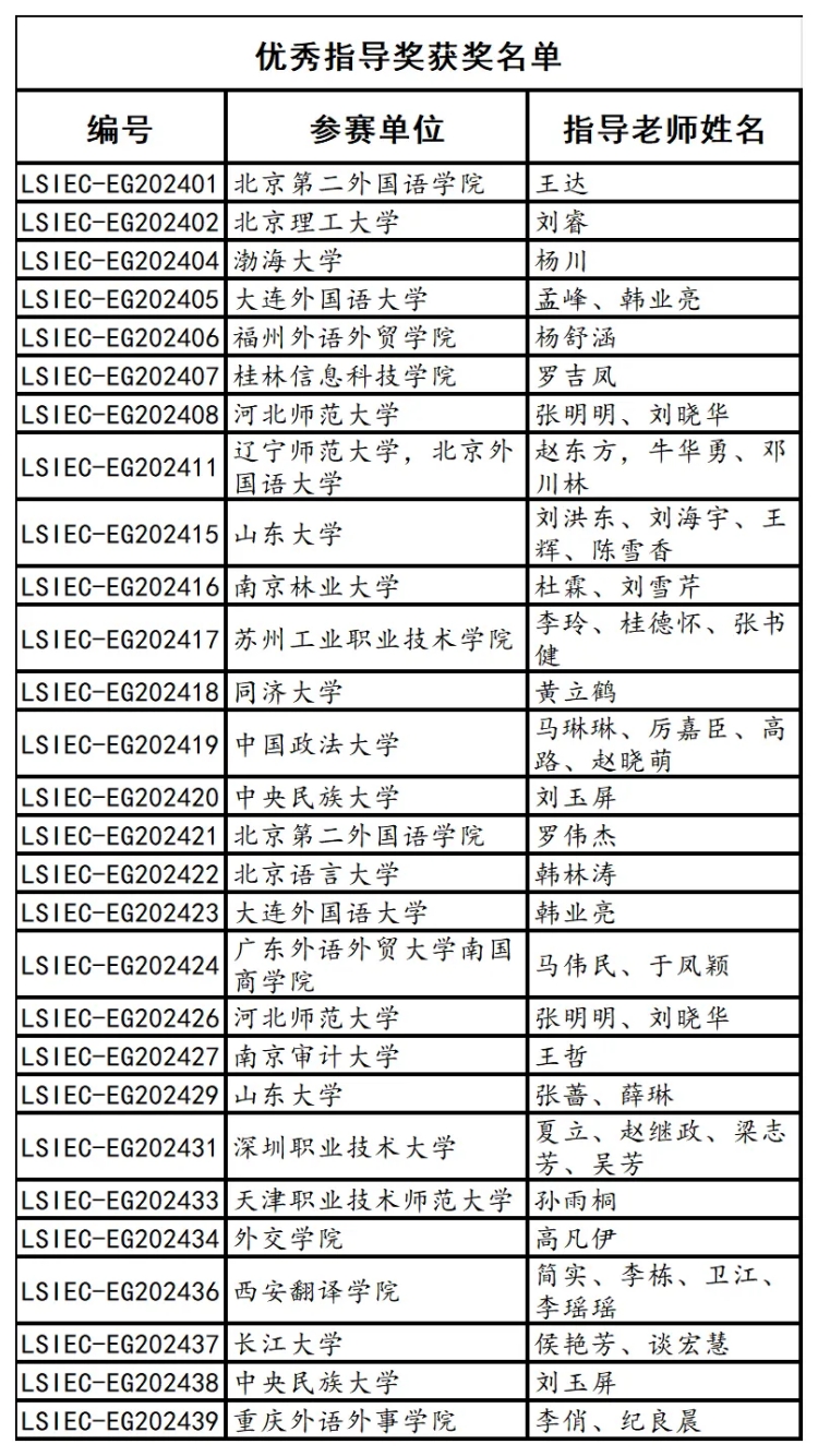 挖掘优秀人才 为语言服务产业与贸易发展注入新动能