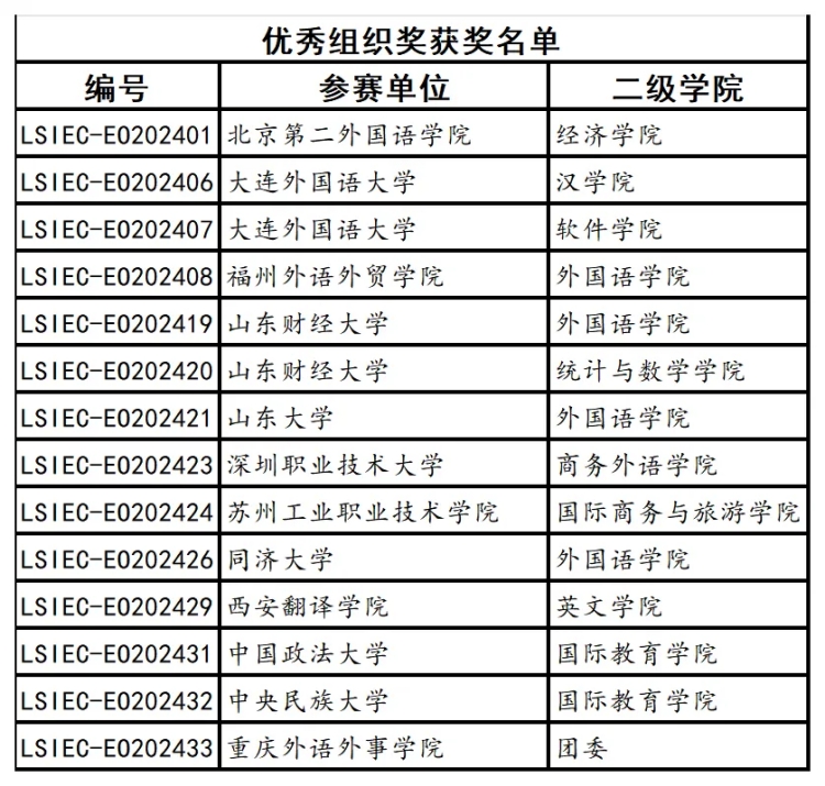 挖掘优秀人才 为语言服务产业与贸易发展注入新动能