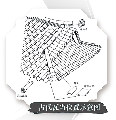 檐端藏万象 方寸见古今