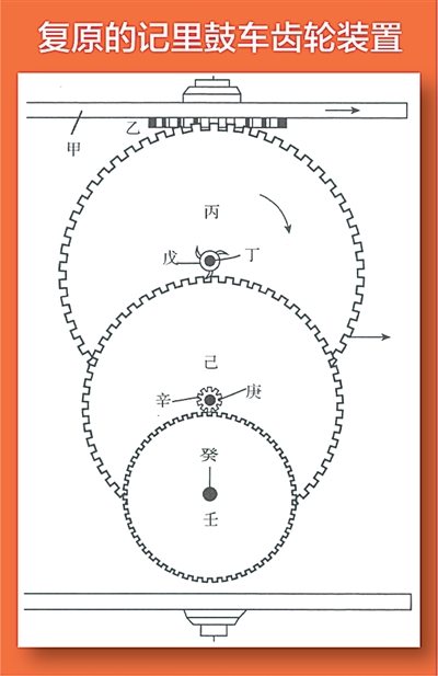 古代中国的“计程车”如何工作？