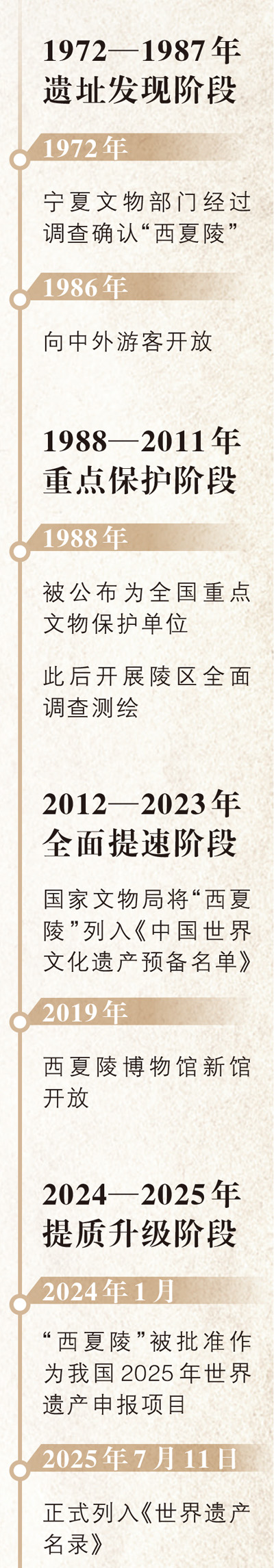 西夏陵，申遗成功是新的起点（文化中国行·推进文化自信自强）