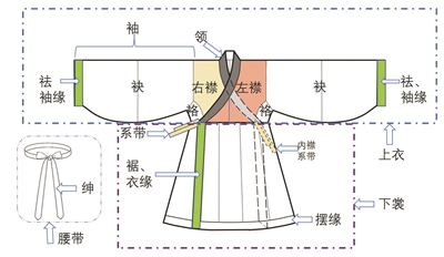 衣冠载道:字词里的华夏汉服