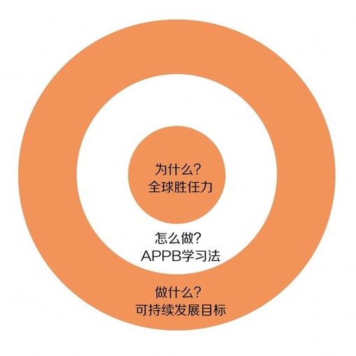 《未来通行证：青少年的全球胜任力》出版 回应AI时代教育的变与不变