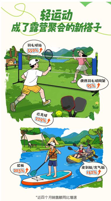 《2026抖音电商轻户外生活消费趋势报告》发布 《2026抖音电商轻户外生活消费趋势报告》发布