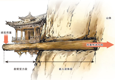 山西大同浑源县悬空寺 悬于绝壁的古建明珠