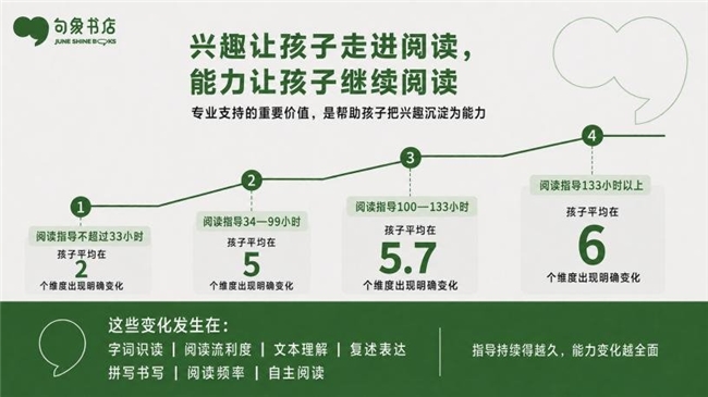 《读懂中国孩子》蓝皮书观察篇在数博会发布