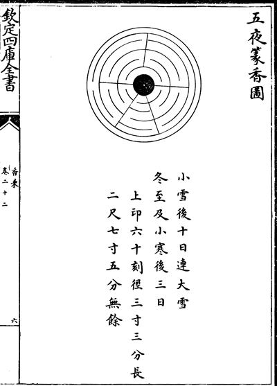 从漏壶到香篆 无钟表时代如何准时打卡