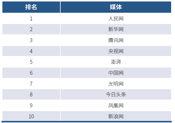 《2021中国网络媒体发展报告》发布