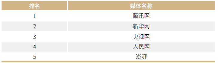 《2021中国网络媒体发展报告》发布