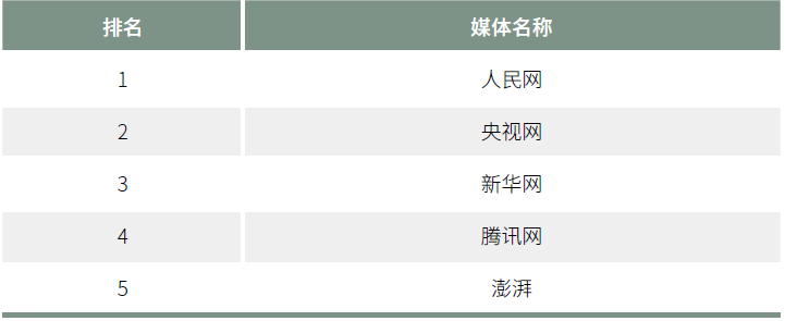 《2021中国网络媒体发展报告》发布