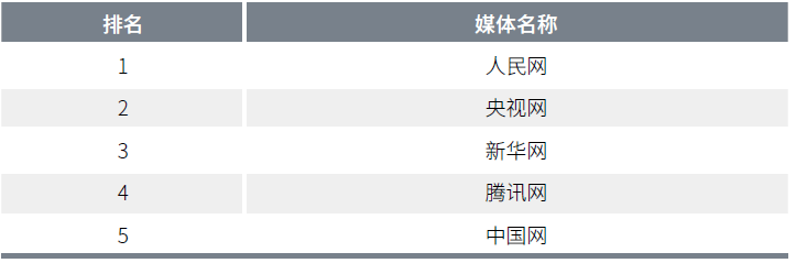 《2021中国网络媒体发展报告》发布