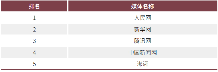 《2021中国网络媒体发展报告》发布