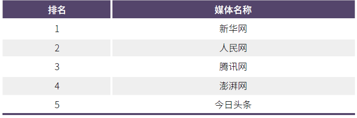 《2021中国网络媒体发展报告》发布