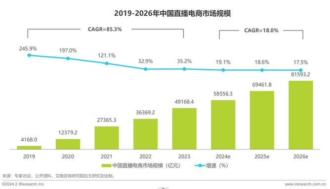 《2023中国直播电商行业研究报告》发布