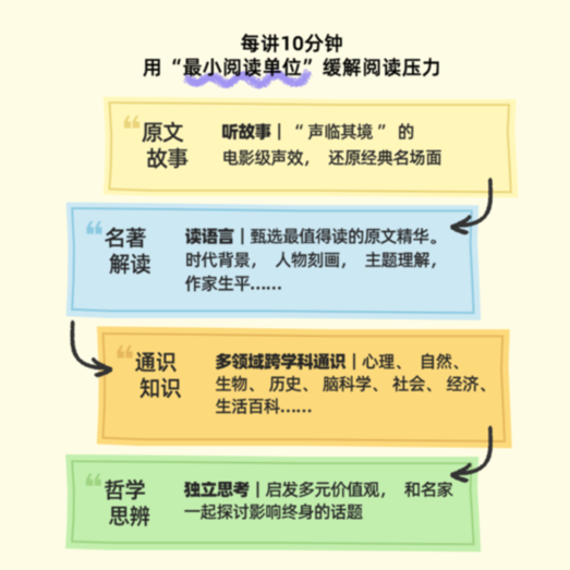 《凯叔领读计划》首发 以经典阅读连接世界